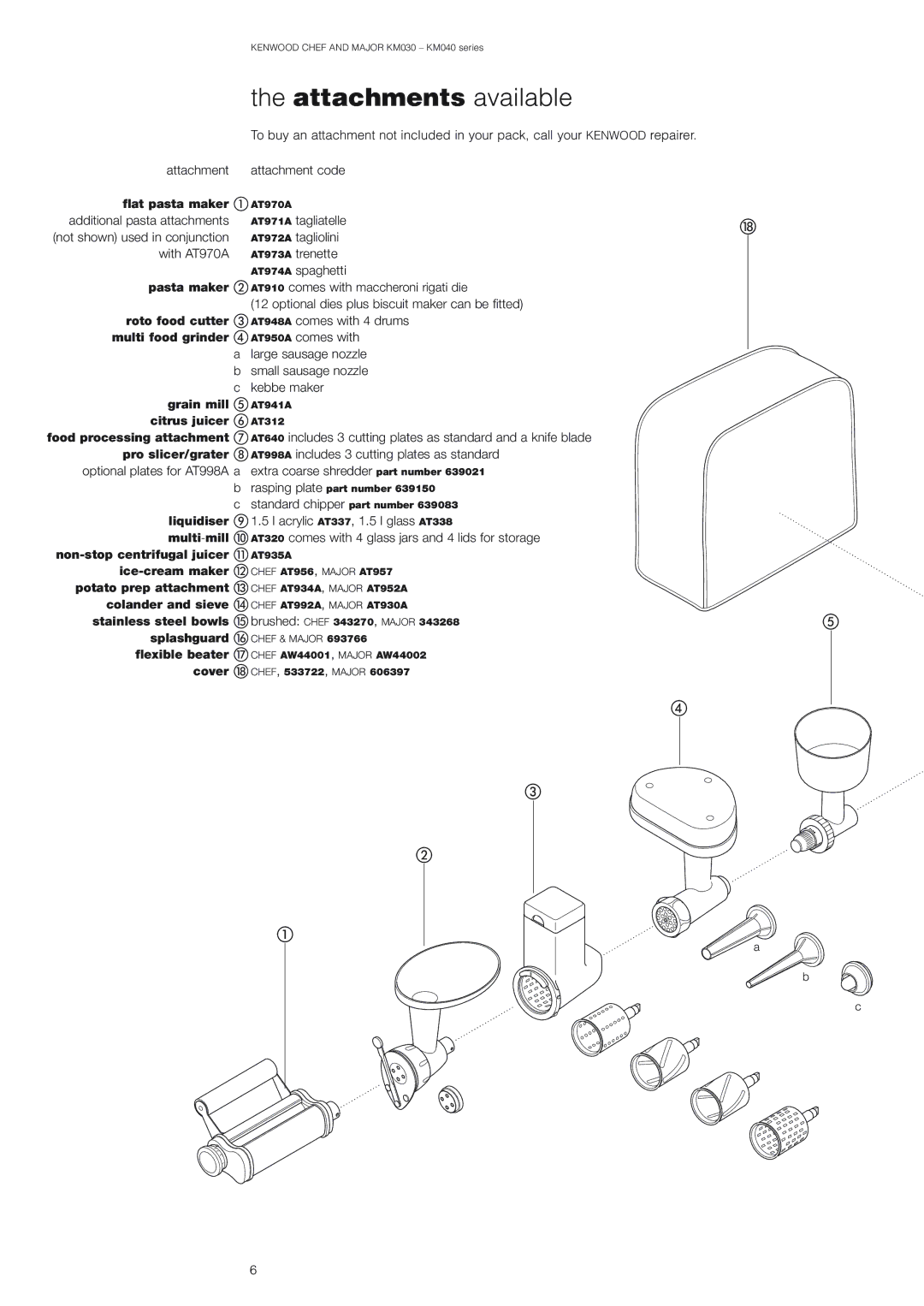 Kenwood CHEF KM030, MAJOR KM040 manual Attachments available 