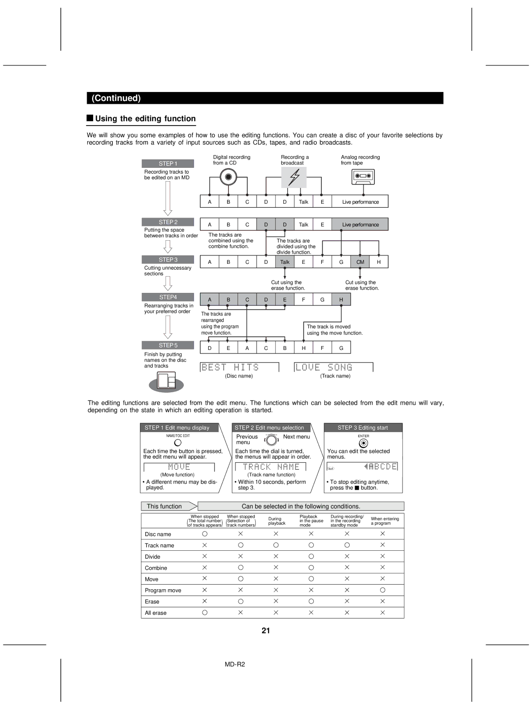 Kenwood MD-R2 operation manual Using the editing function, Edit menu selection 