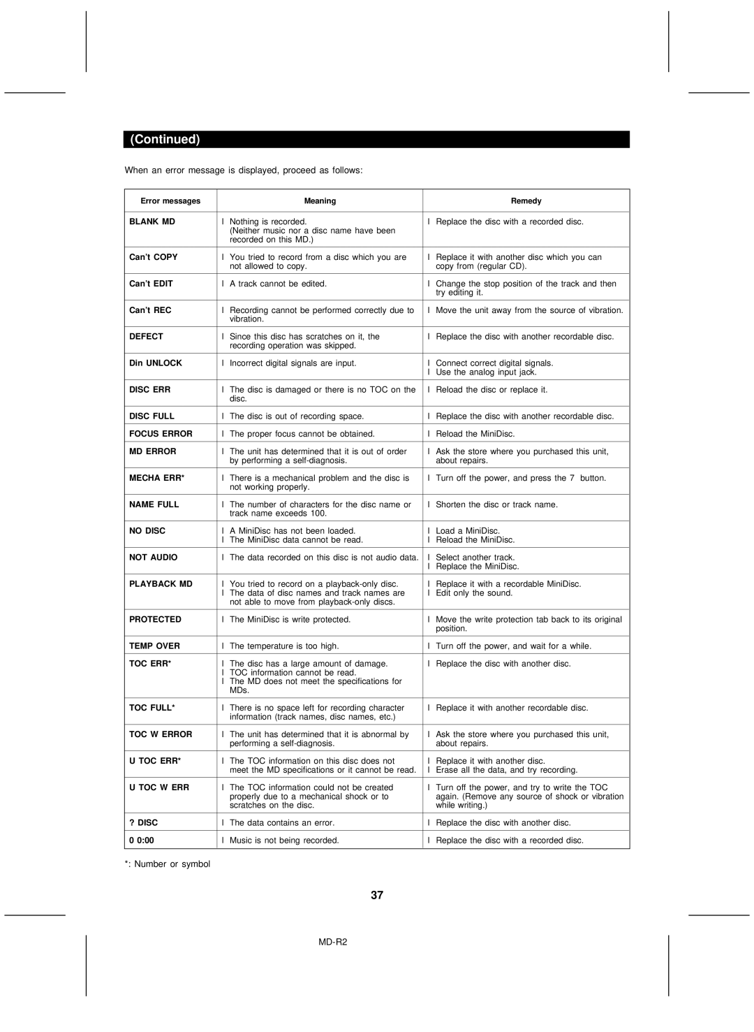 Kenwood MD-R2 operation manual Number or symbol 