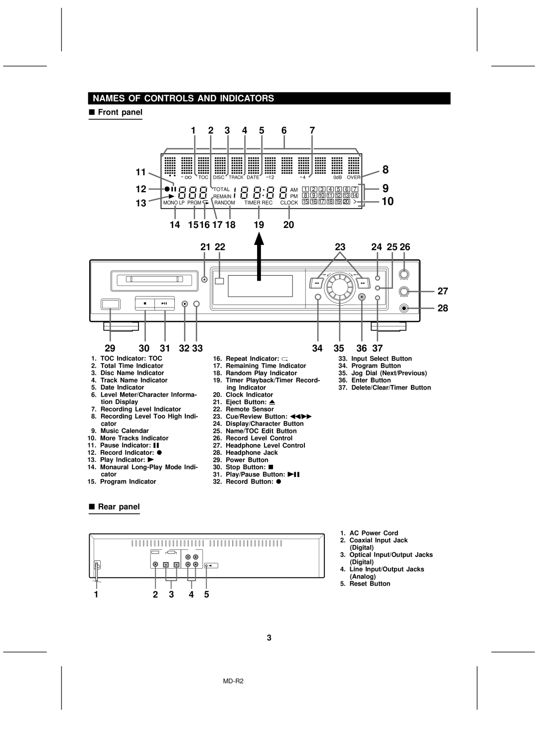 Kenwood MD-R2 Names of Controls and Indicators, Front panel, Rear panel, Level Meter/Character Informa Clock Indicator 