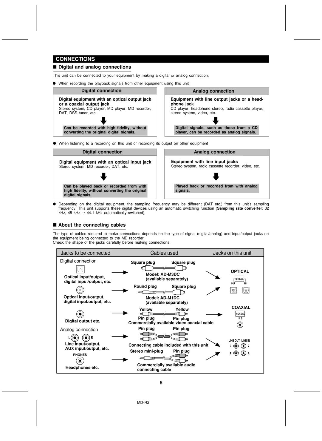 Kenwood MD-R2 operation manual Connections 