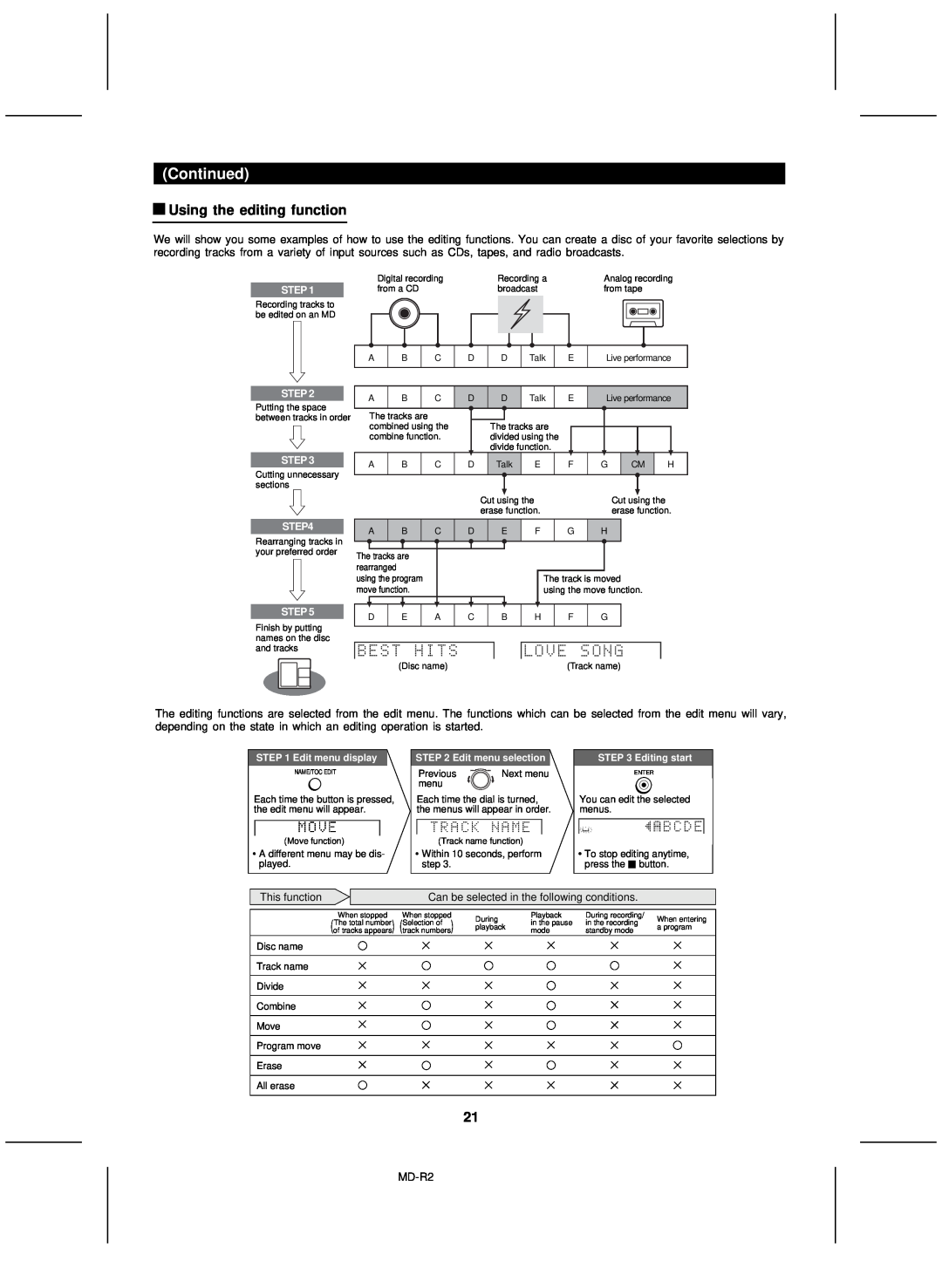 Kenwood MD-R2 operation manual Using the editing function, Continued 