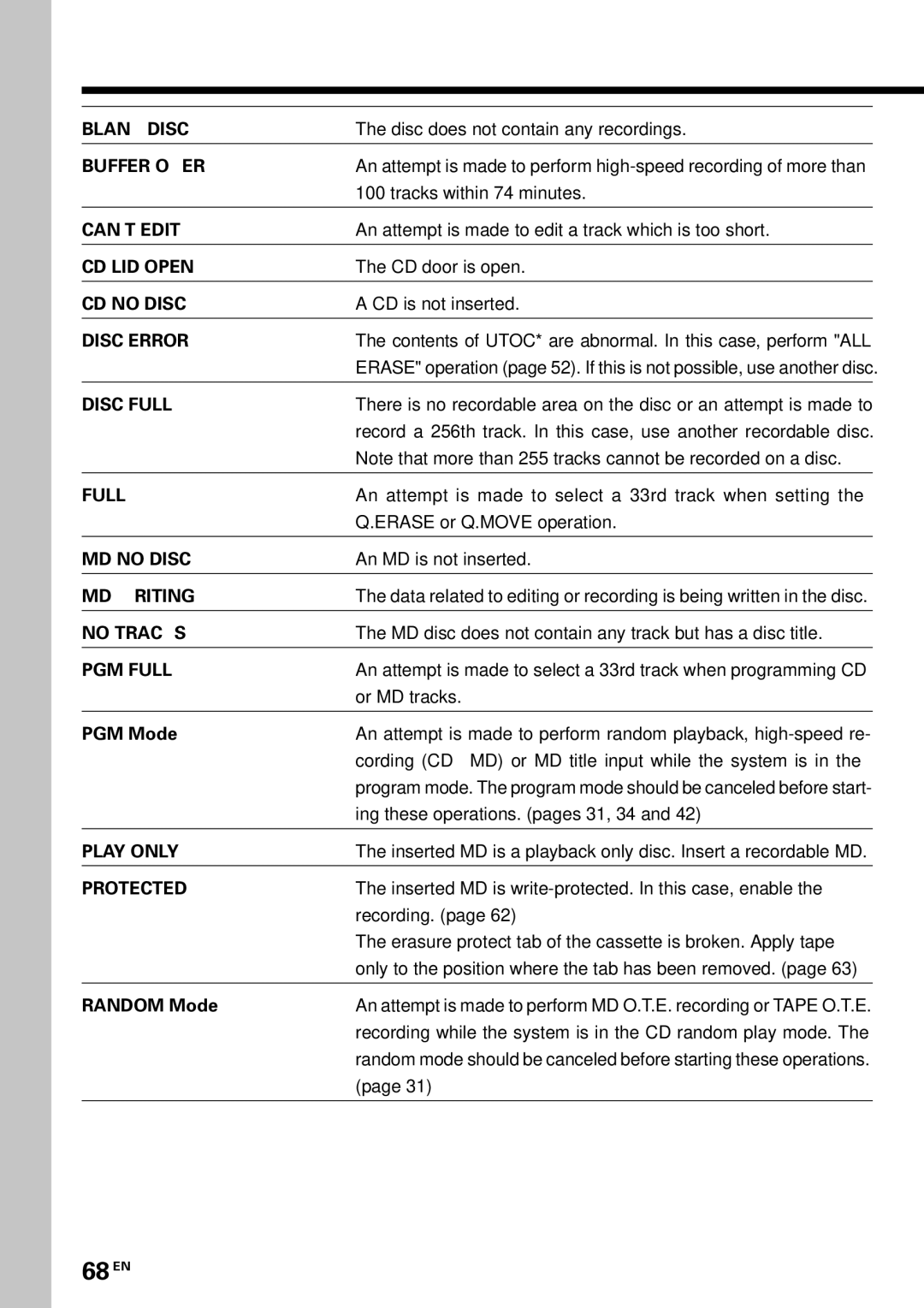 Kenwood MDX-G3 instruction manual Display message list, 68 EN 