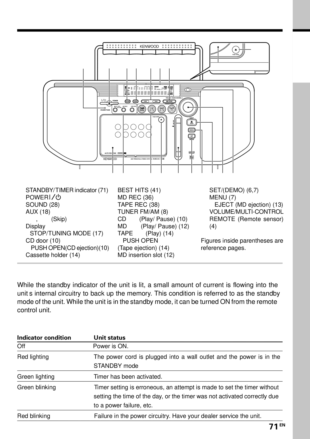 Kenwood MDX-G3 instruction manual Controls and indicators, Main Unit, 71 EN 