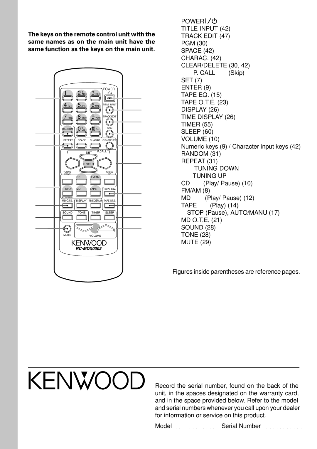 Kenwood MDX-G3 instruction manual Remote control unit, For your records 