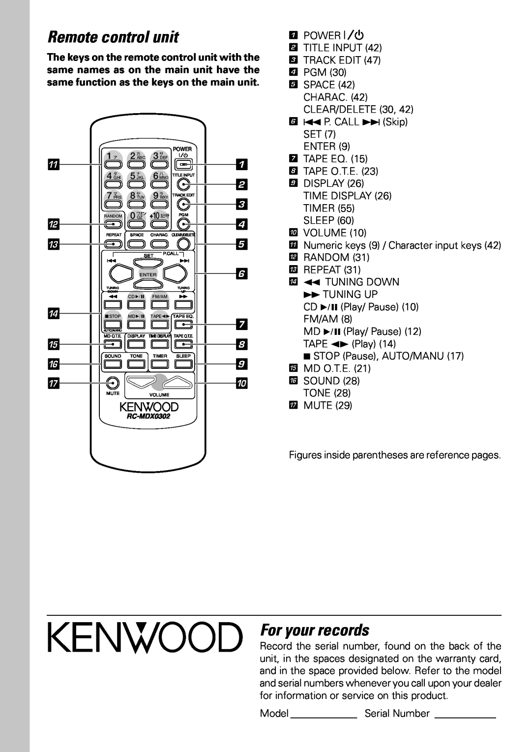 Kenwood MDX-G3 instruction manual Remote control unit, For your records 