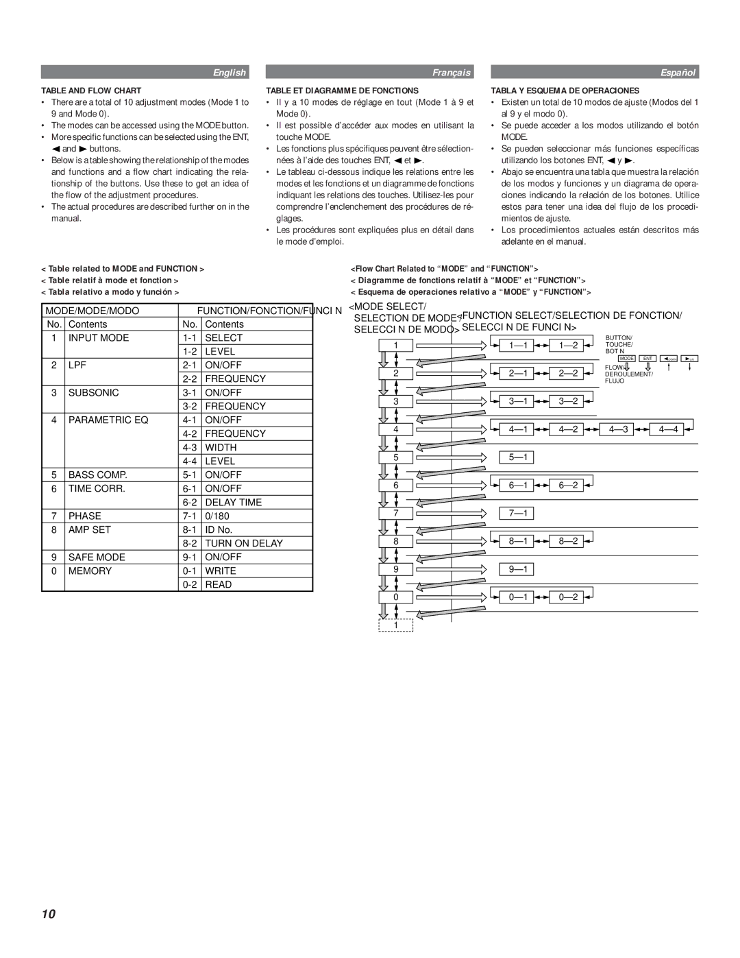 Kenwood MRD-M300 Table and Flow Chart, Table ET Diagramme DE Fonctions, Tabla Y Esquema DE Operaciones, Mode/Mode/Modo 