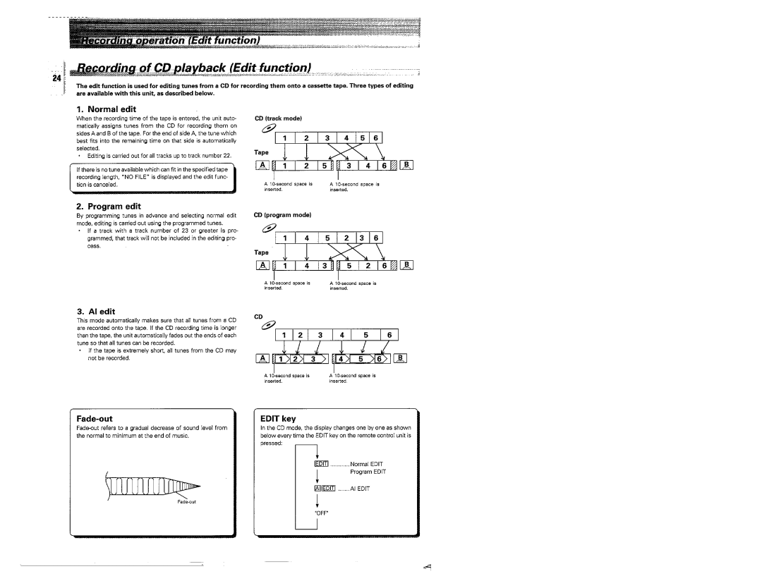 Kenwood MS-A5 manual 