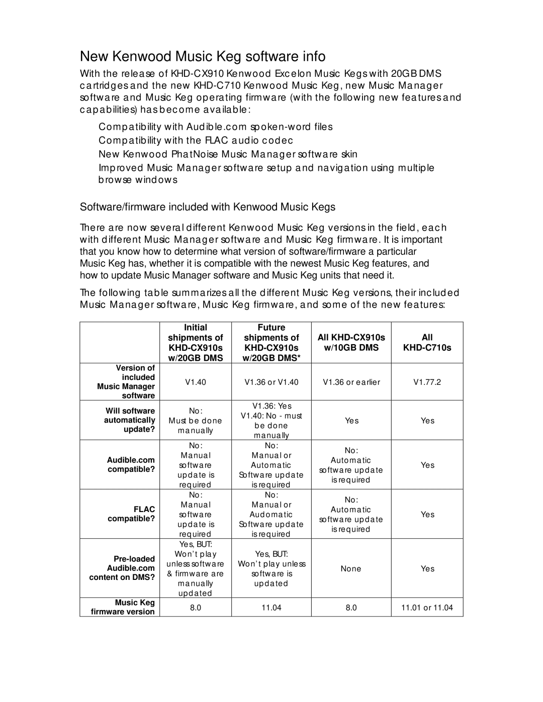 Kenwood manual New Kenwood Music Keg software info 