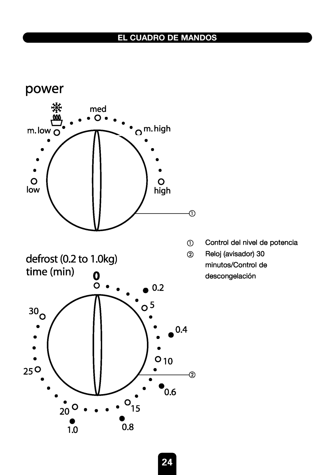 Kenwood MW430M El Cuadro De Mandos, defrost 0.2 to 1.0kg, Control del nivel de potencia Reloj avisador minutos/Control de 