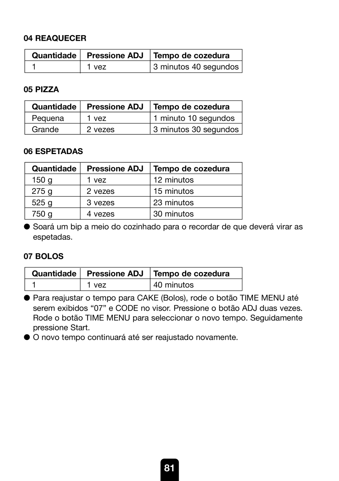 Kenwood MW761E manual Espetadas, Quantidade Pressione ADJ Tempo de cozedura Vez Minutos 