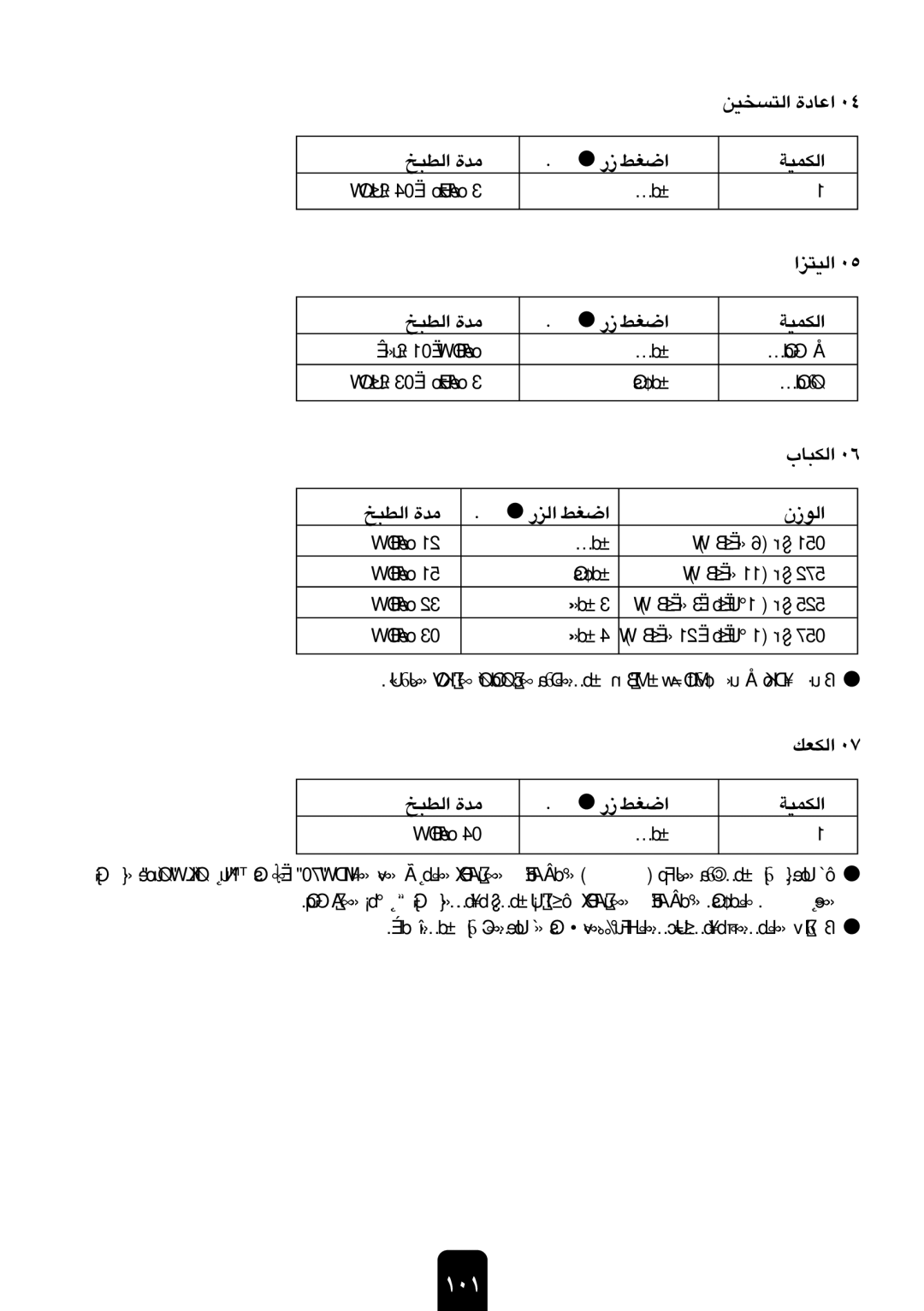 Kenwood MW761E manual «∞Jlow, £U≤OW 04 Ë œÆUzo …±d 