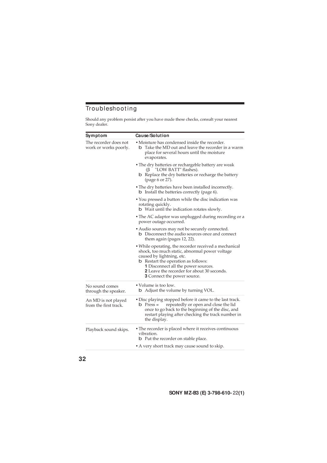 Kenwood MZ-B3 manual Troubleshooting, Symptom Cause/Solution 