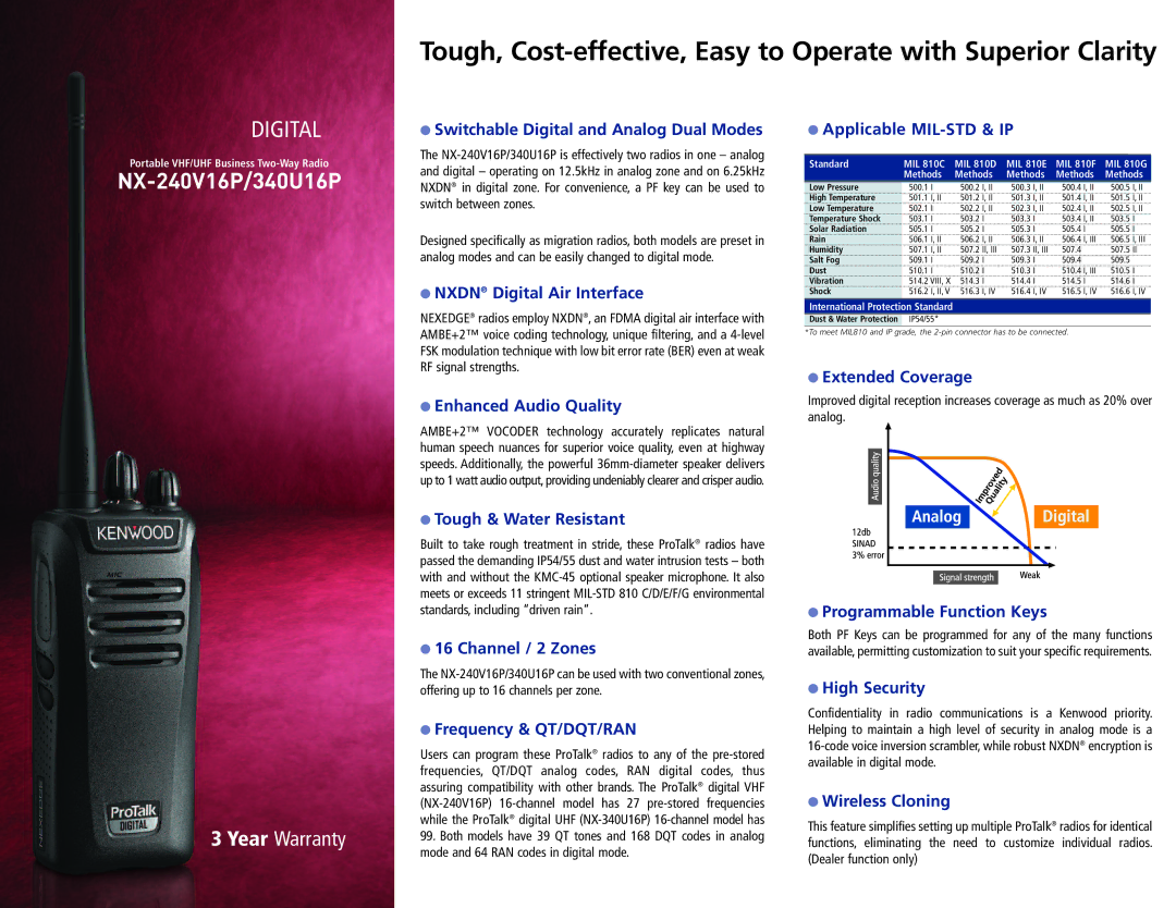 Kenwood NX-240V16P Switchable Digital and Analog Dual Modes, Nxdn Digital Air Interface, Enhanced Audio Quality 