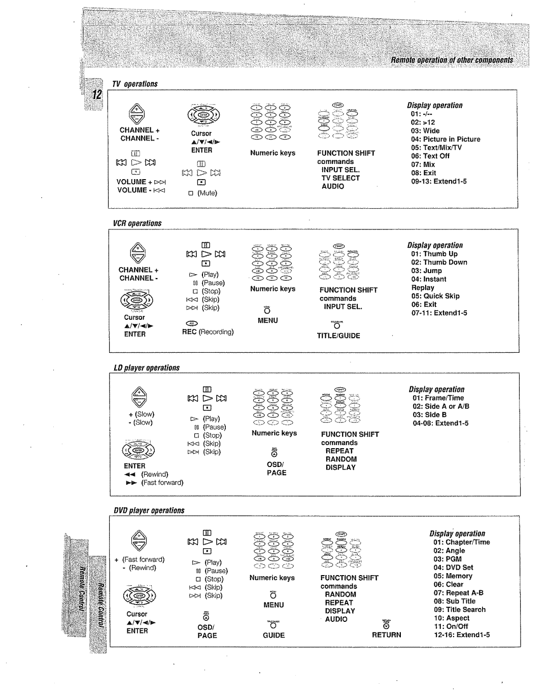 Kenwood Preset Remote Control manual 