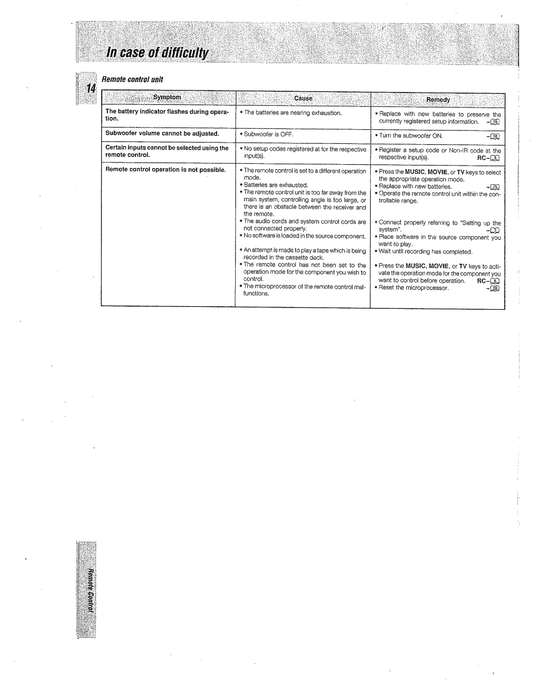 Kenwood Preset Remote Control manual 