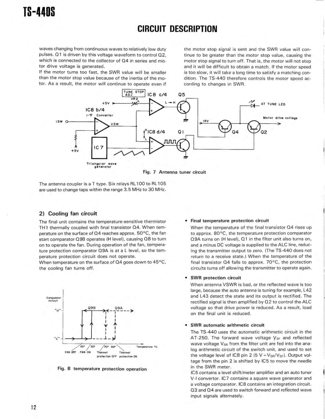 Kenwood PS-430, PS-50, SP-430, MB-430 Fig Antenna tuner circuit, SWR protection circuit, SWR automatic arithmetic circuit 