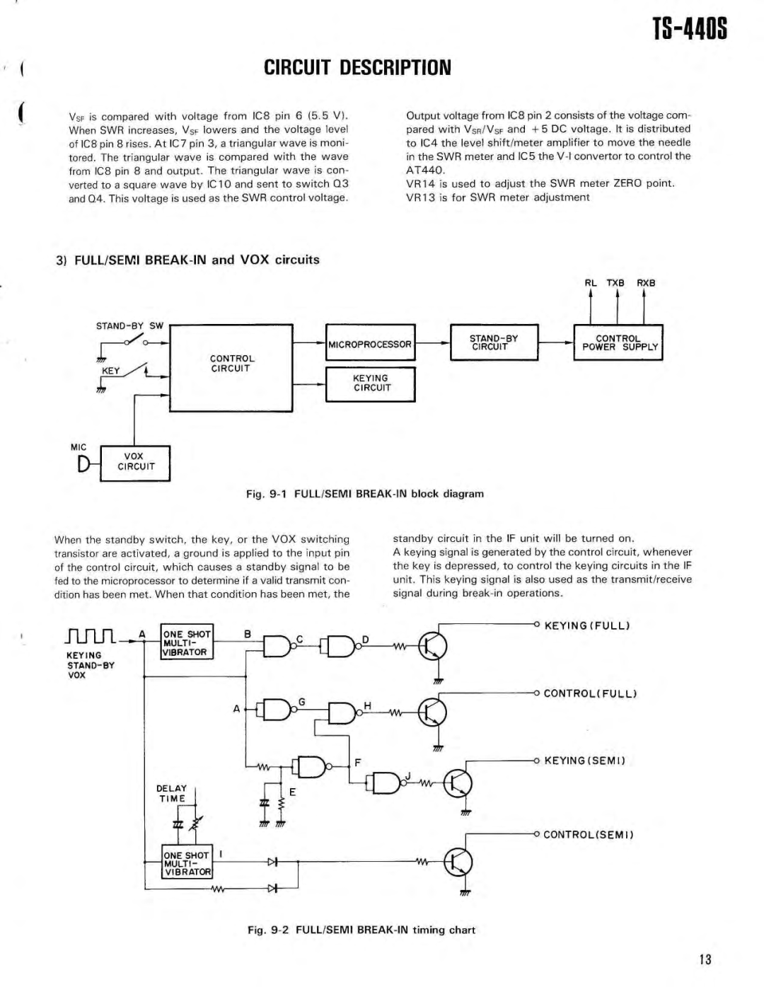 Kenwood MB-430, PS-50, SP-430, PS-430, AT-440 FULL/SEMI BREAK-IN block diagra m, Controlsemi, FULL/SEMI BREAK-IN timing chart 