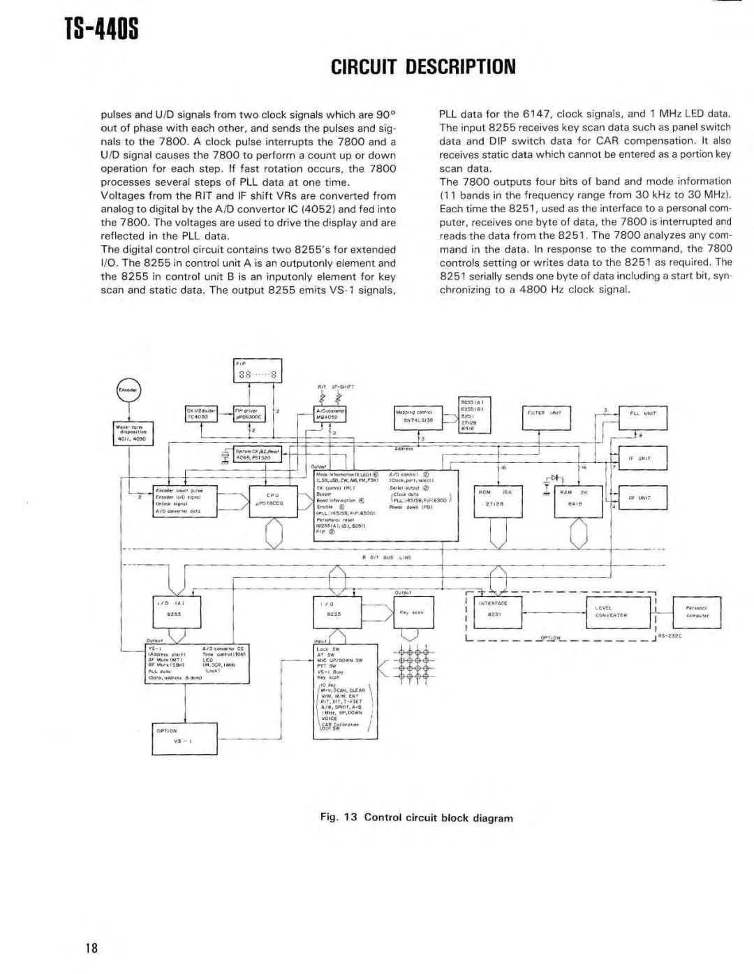 Kenwood YK-88SN, PS-50, SP-430, PS-430, MB-430, AT-440, VS-1, YK-88C Circuit Description, Fig Control circuit block diagra m 