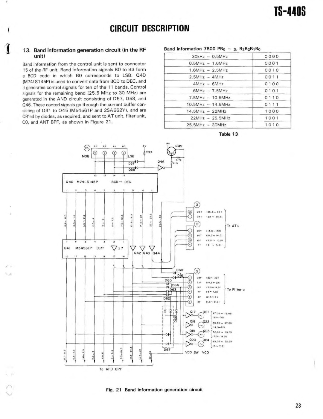 Kenwood MB-430, PS-50 Band information 7800 PBo 3, B3B2B1B o, Vco Sw Vco, Fig Band information generation circuit, Bcd Dec 