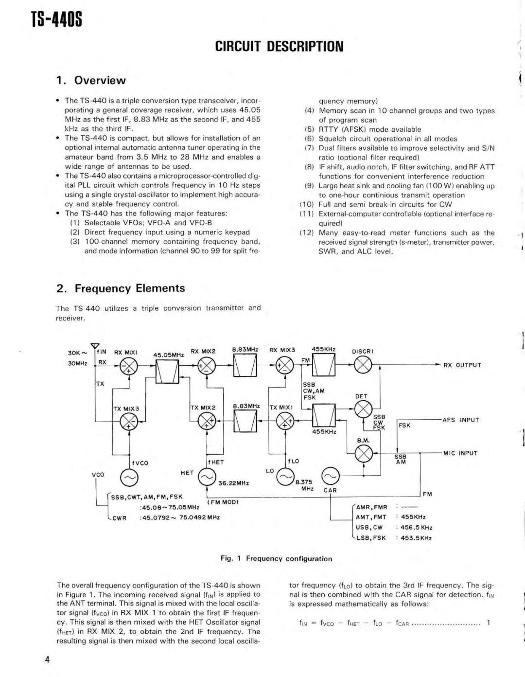 Kenwood AT-440, PS-50, SP-430, PS-430, MB-430, VS-1, YK-88SN, YK-88CN specifications Fig Frequency configuratio n 