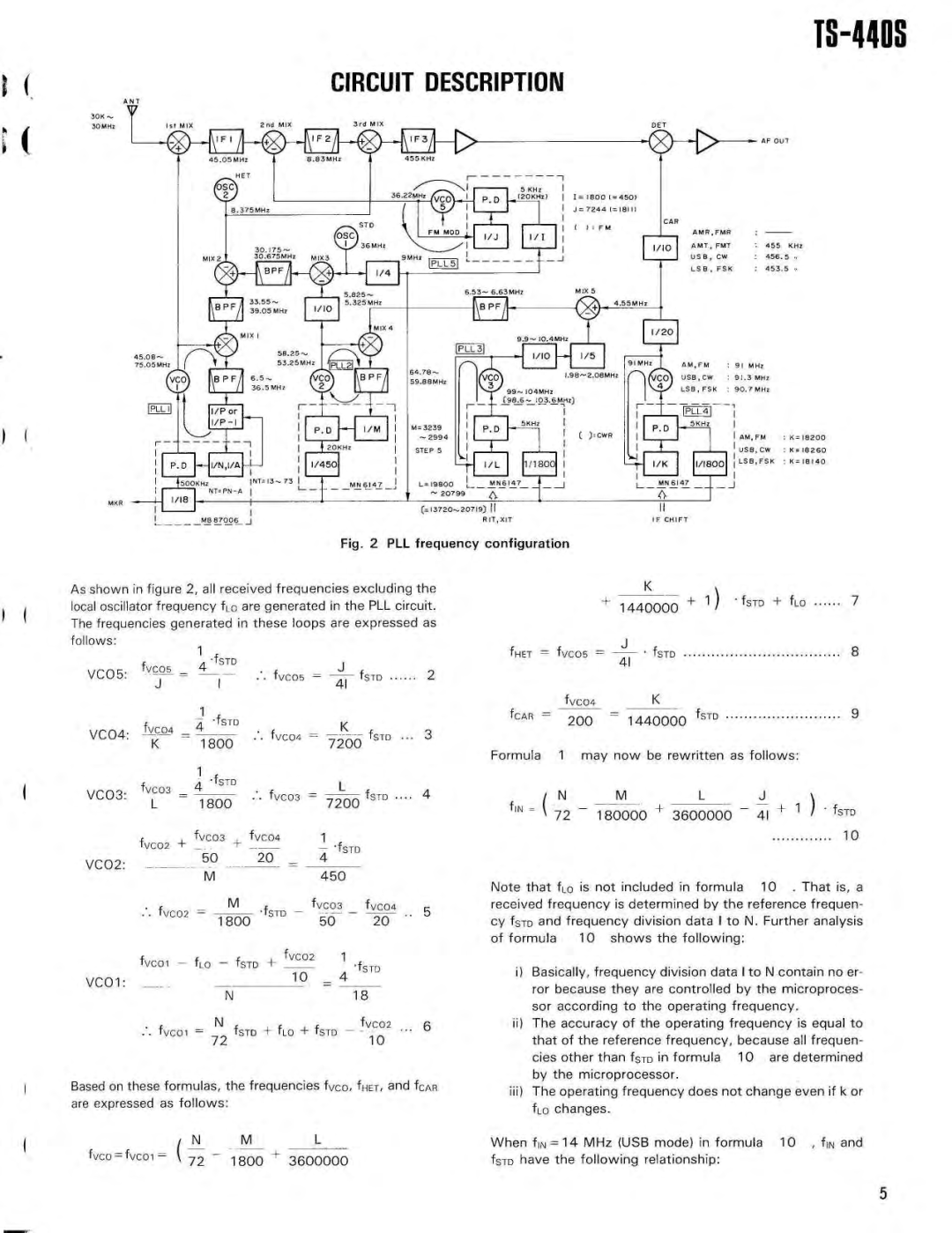 Kenwood VS-1, PS-50, SP-430, PS-430, MB-430, AT-440, YK-88SN, YK-88CN specifications Circuit Descriptio N, Ipll 