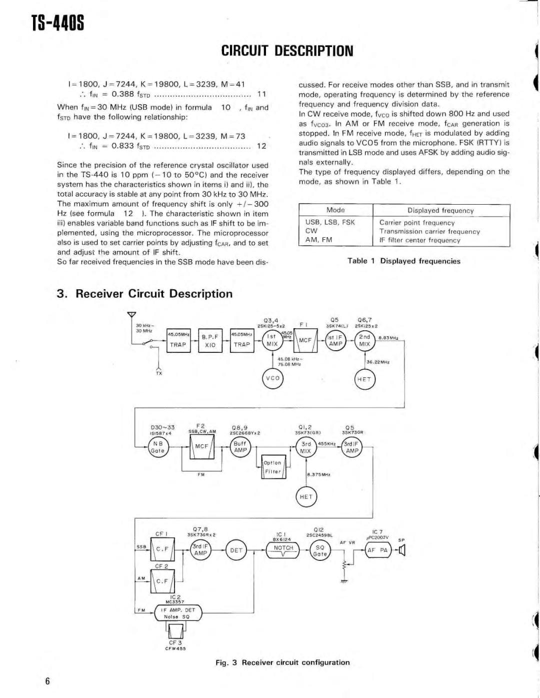 Kenwood YK-88C, PS-50, SP-430, PS-430 Usb, Lsb, Fs K, Am, Fm, Displayed frequencie s, Fig Receiver circuit configuratio n 