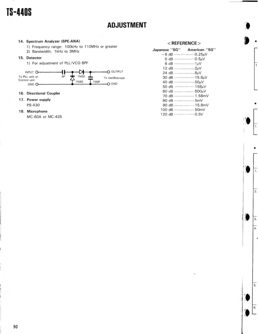 Kenwood PS-50, SP-430, PS-430, MB-430, AT-440 Adjustment, Spectrum Analyzer SPE-ANA, Japanese SG American SG 25µ Detector 