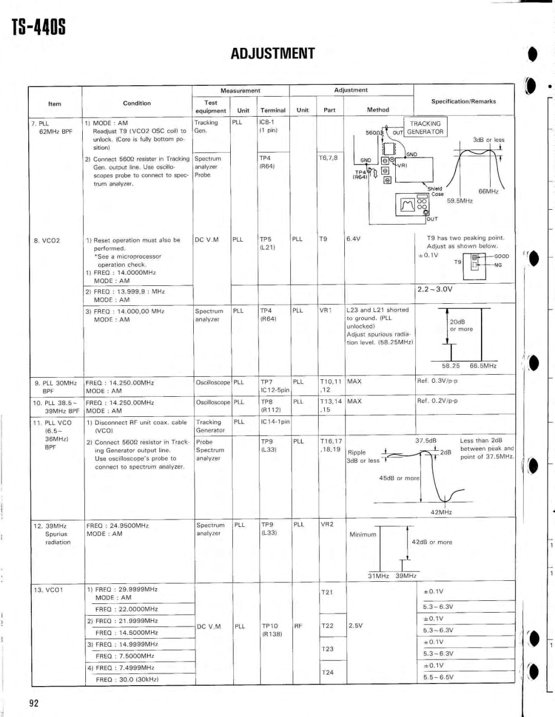 Kenwood PS-430, PS-50, SP-430, MB-430, AT-440, VS-1, YK-88SN, YK-88CN specifications Unit 