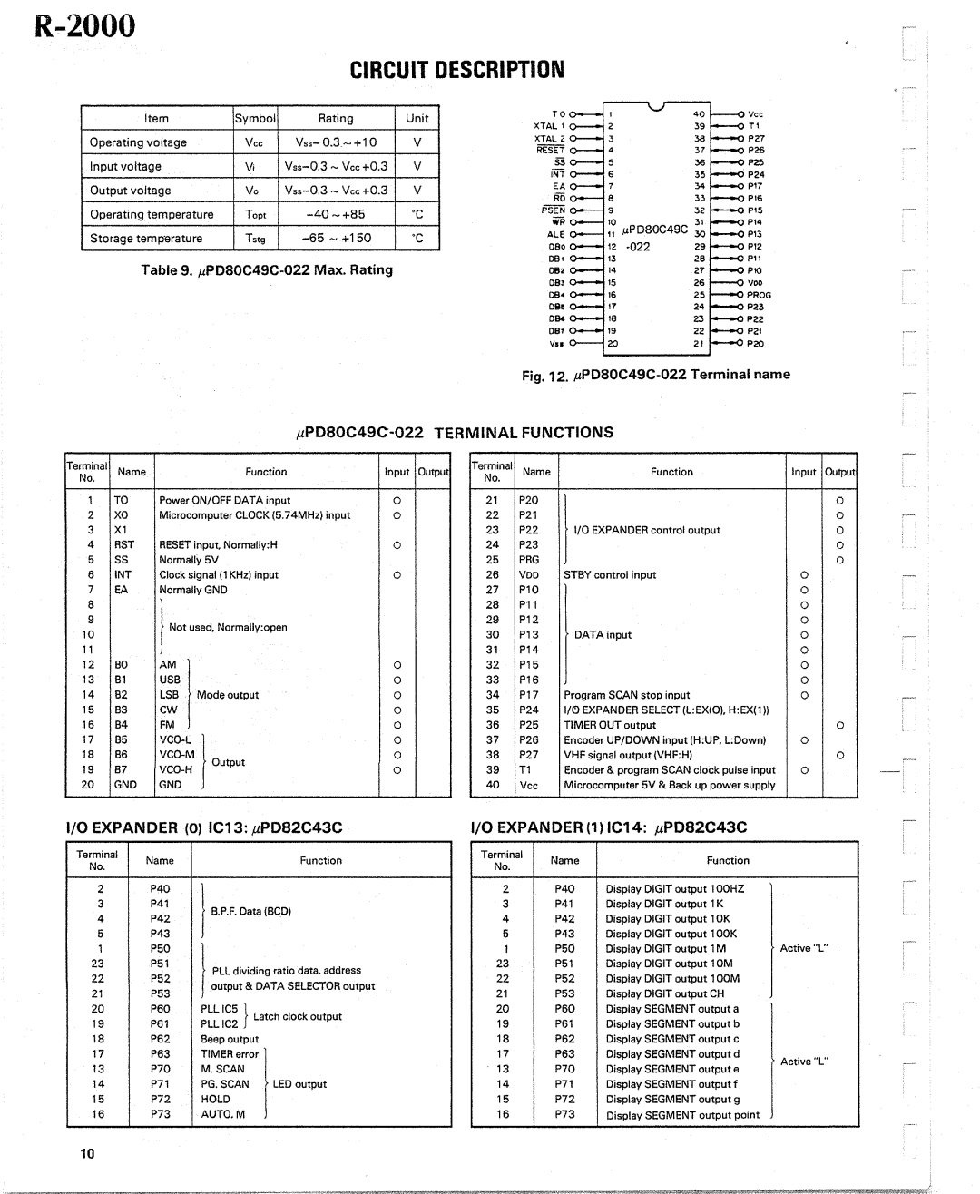 Kenwood R-2000 manual 