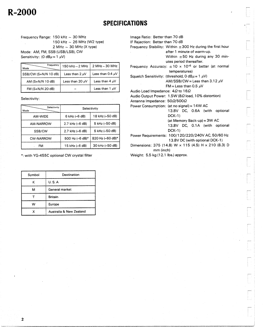 Kenwood R-2000 manual 