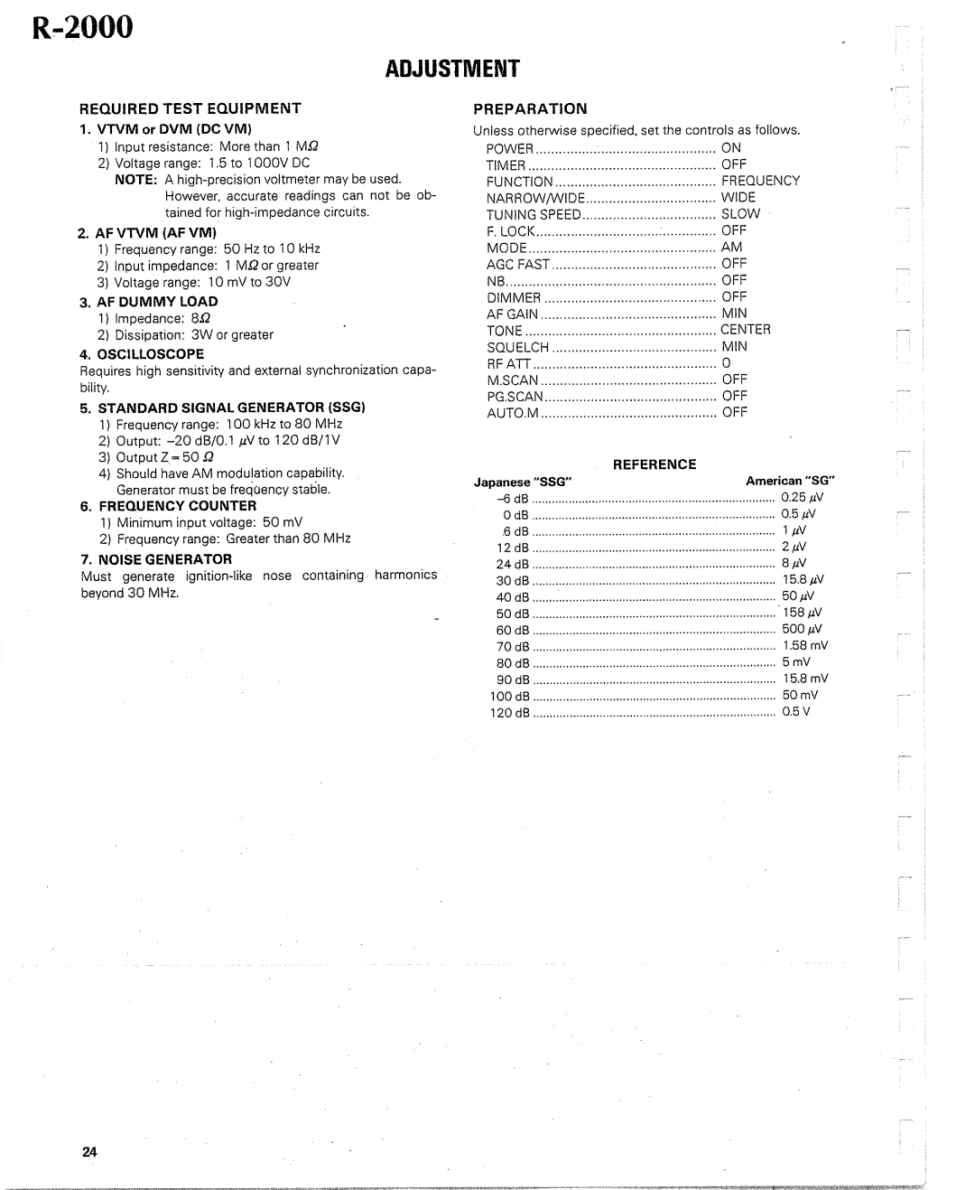 Kenwood R-2000 manual 