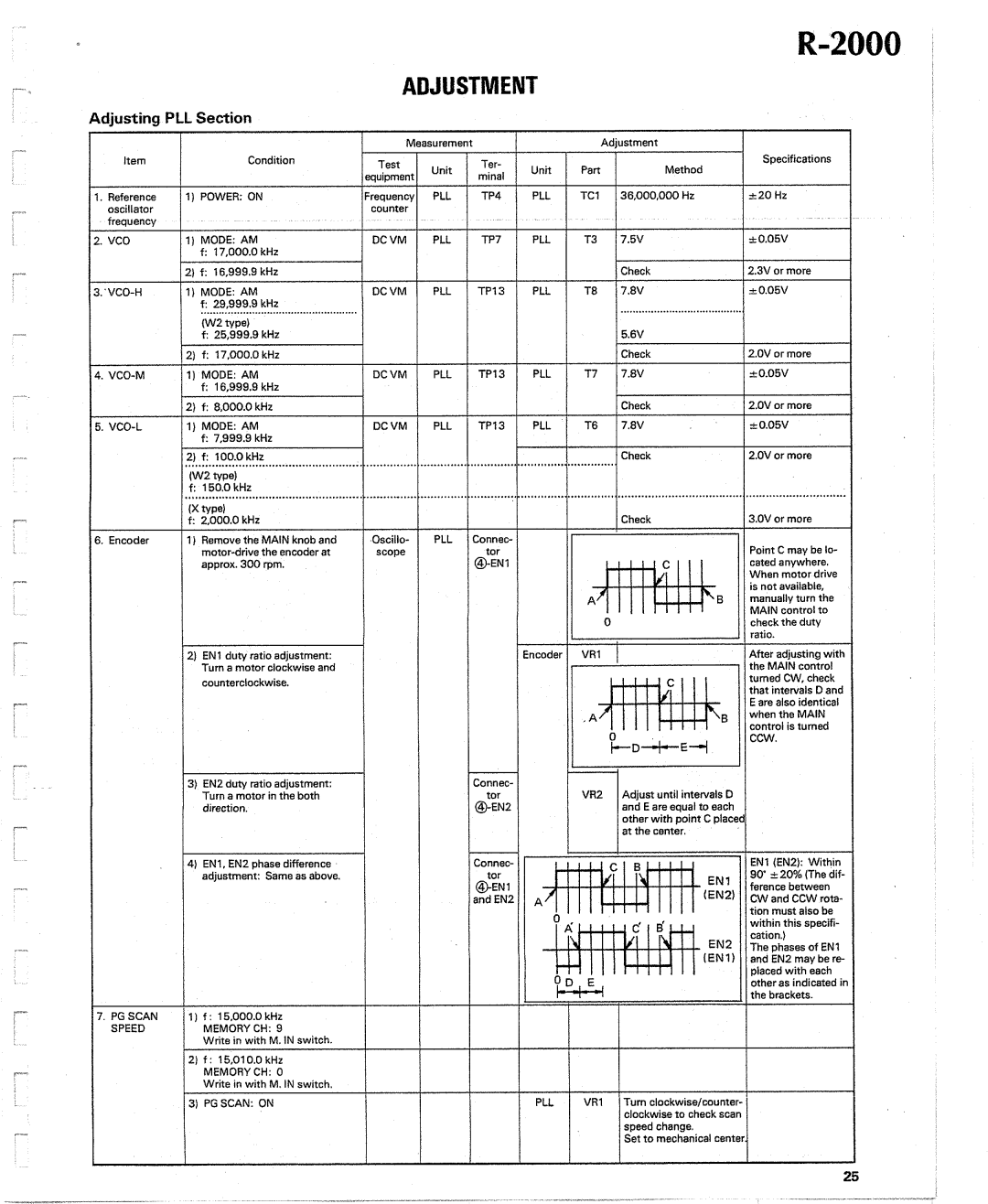 Kenwood R-2000 manual 