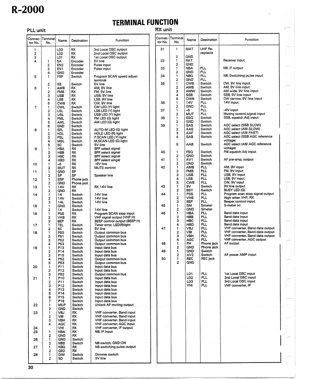 Kenwood R-2000 manual 