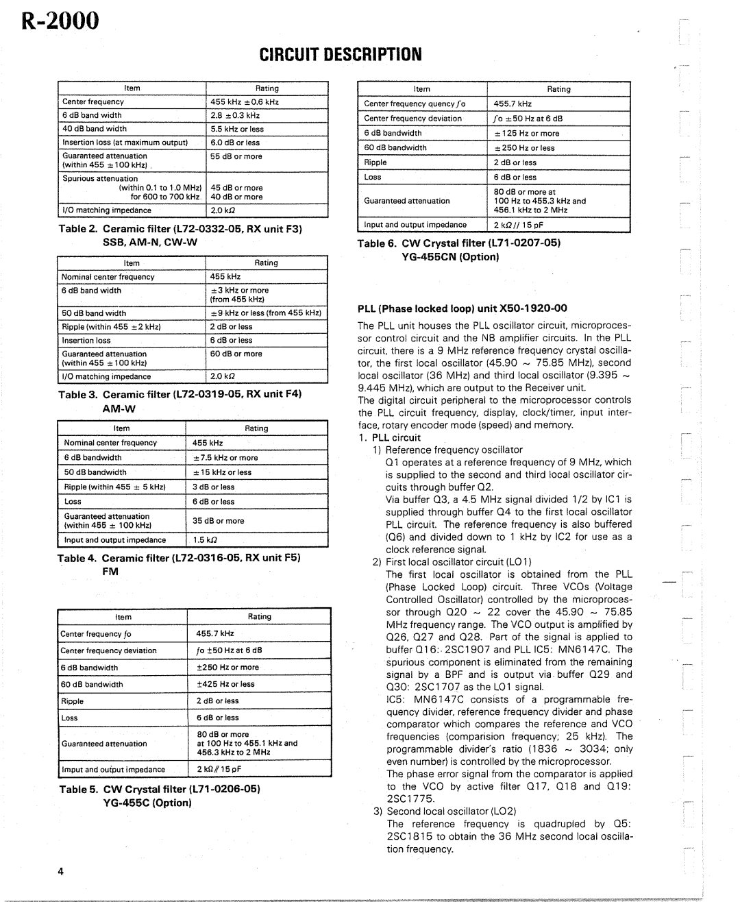 Kenwood R-2000 manual 