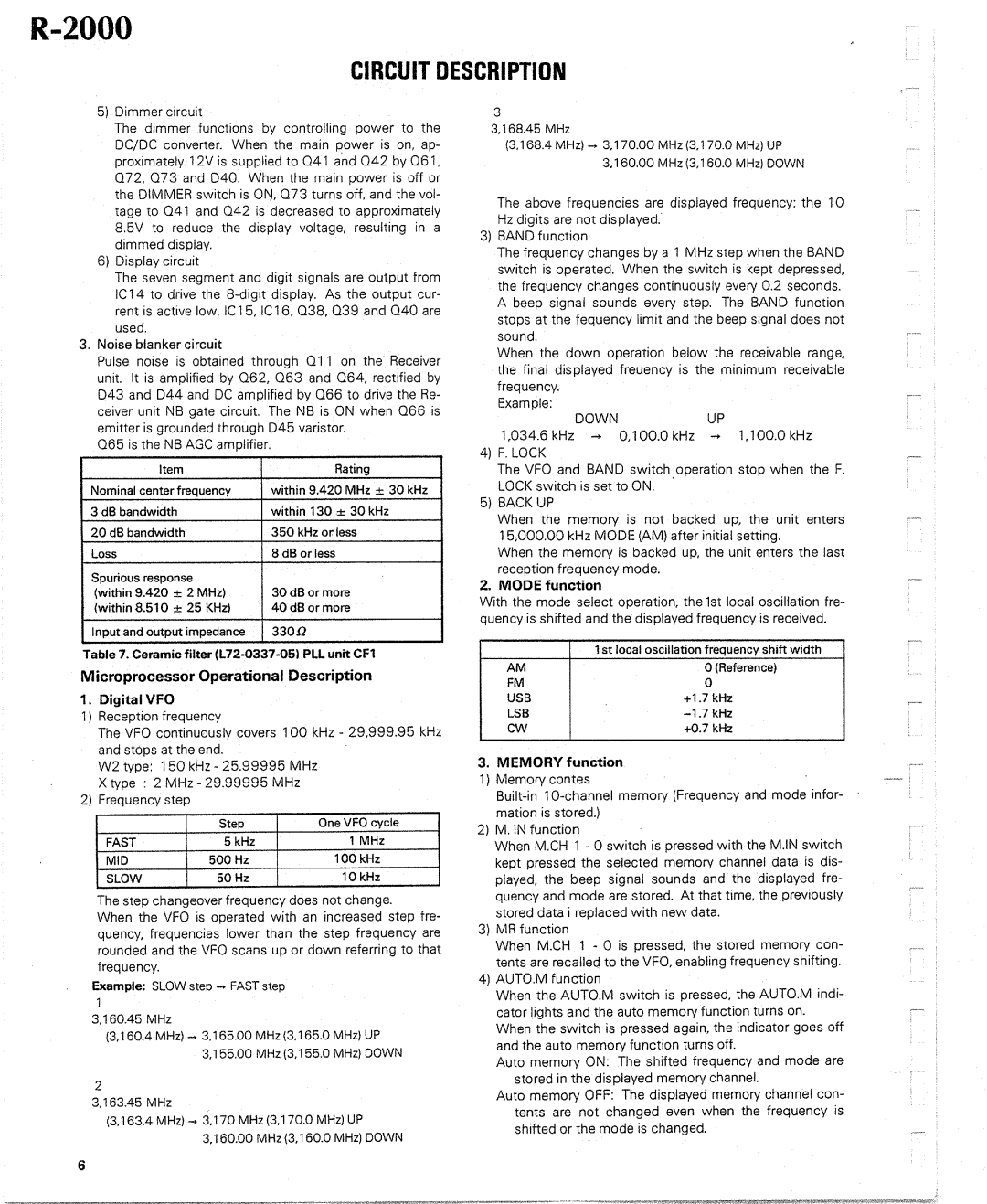 Kenwood R-2000 manual 