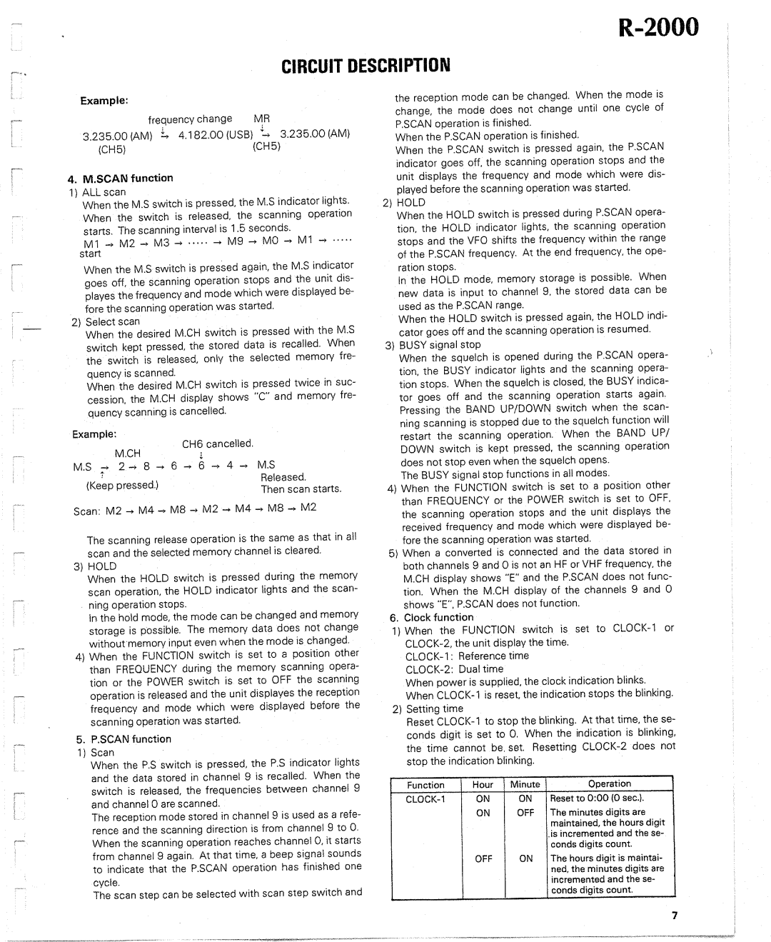 Kenwood R-2000 manual 