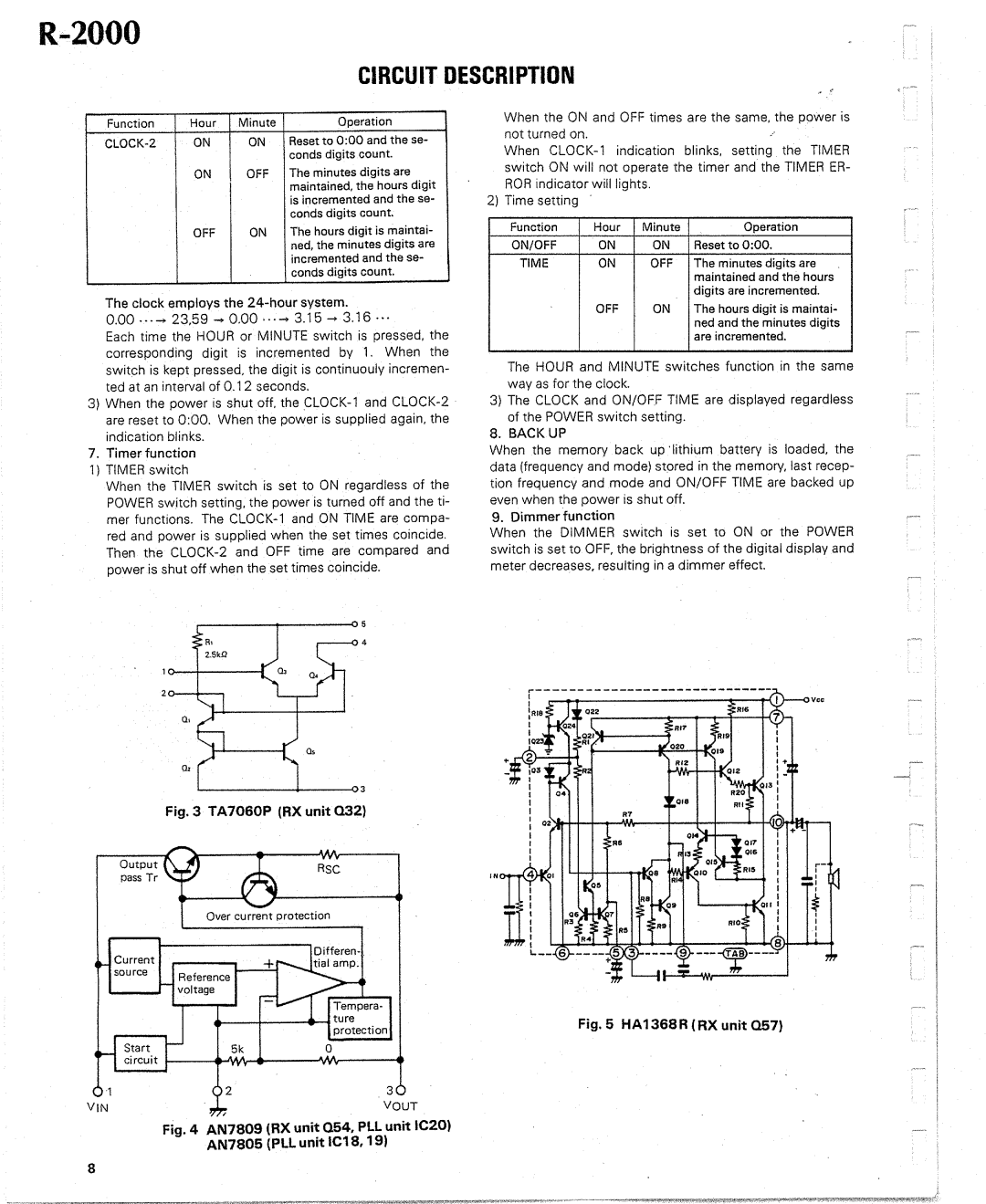 Kenwood R-2000 manual 