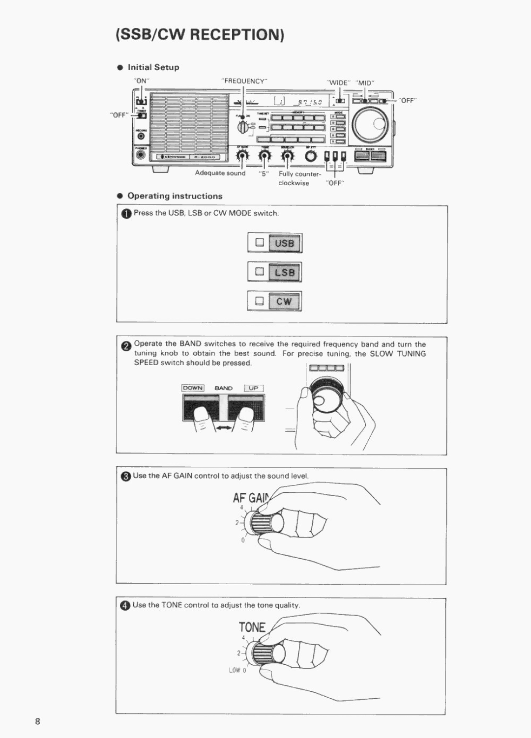 Kenwood R-2000 manual 