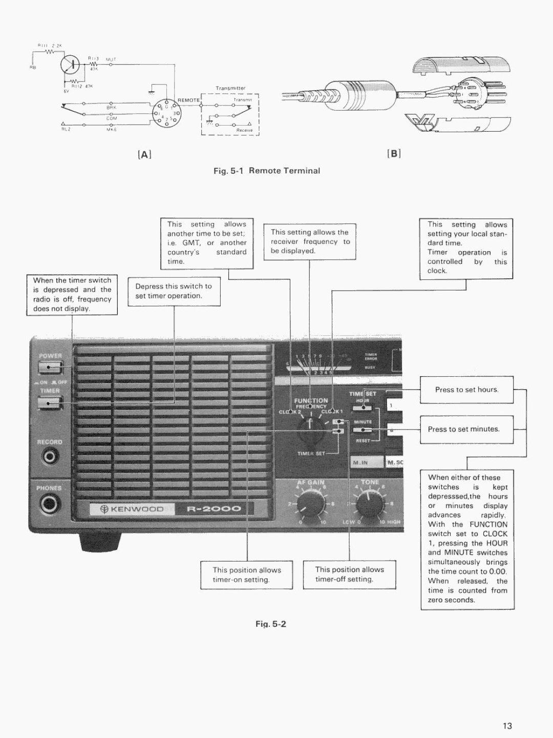 Kenwood R-2000 manual 