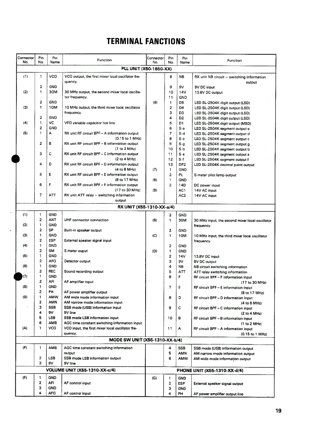 Kenwood R-600 manual 