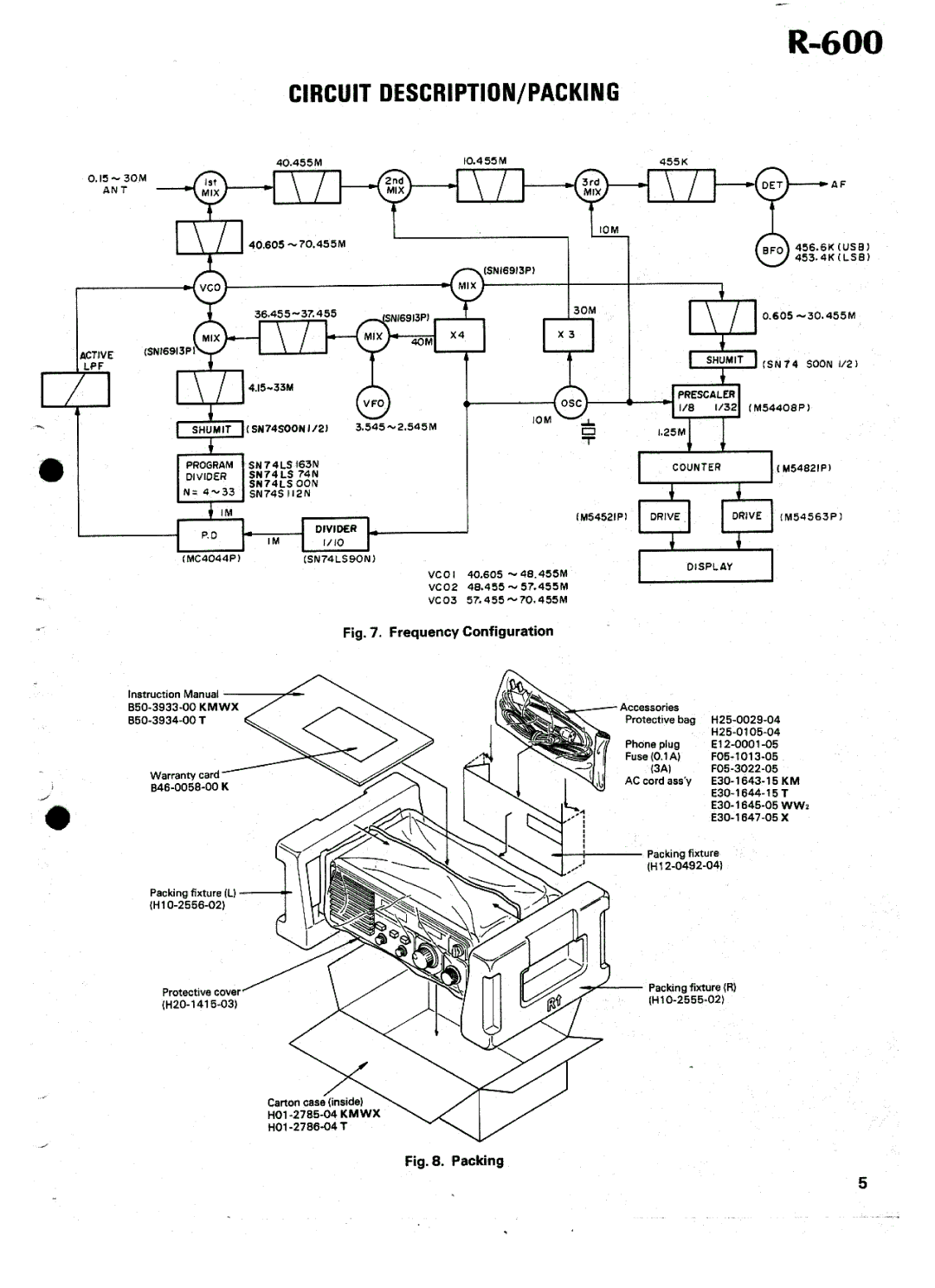 Kenwood R-600 manual 