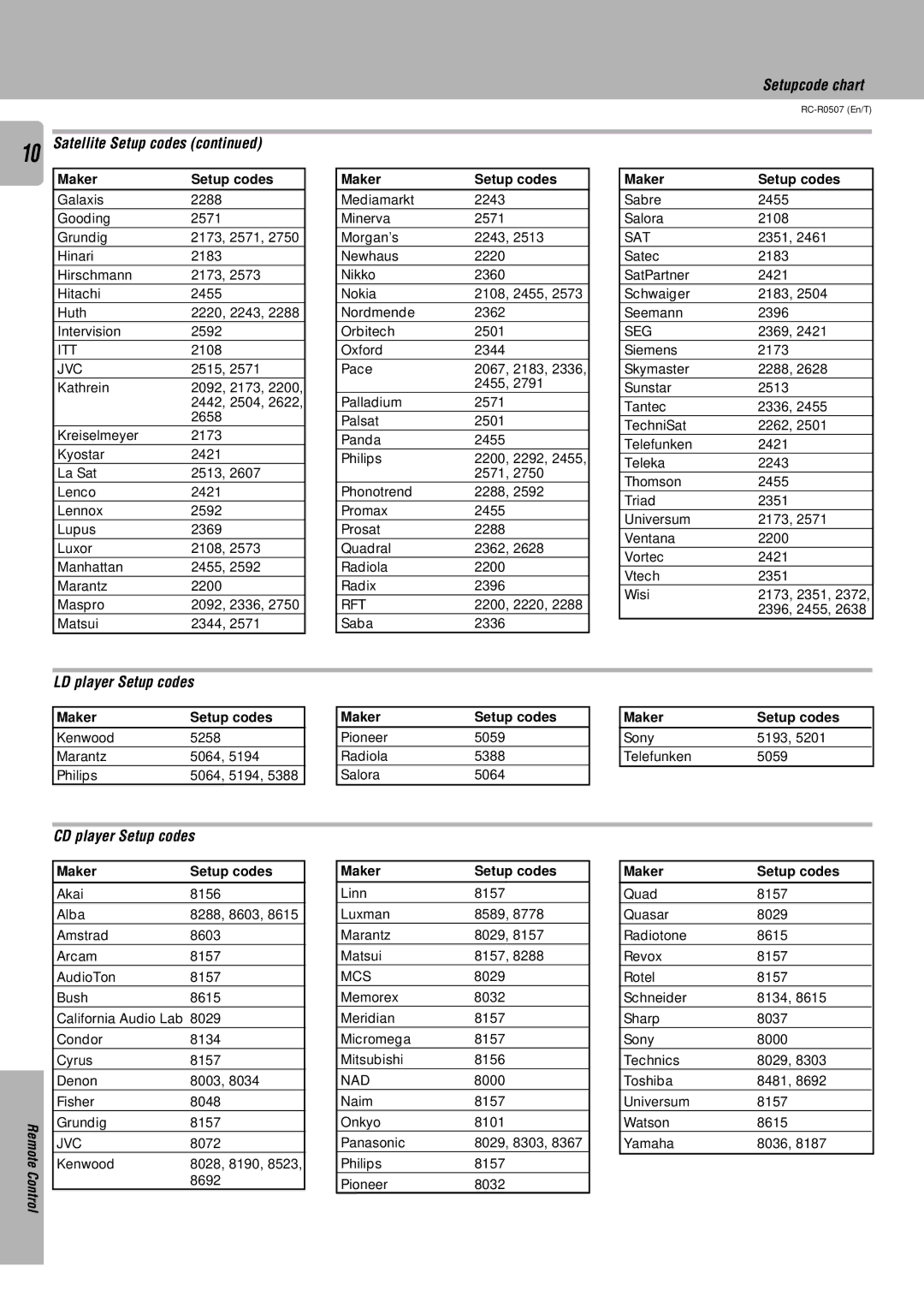 Kenwood RC-R0507 instruction manual Setupcode chart, LD player Setup codes, CD player Setup codes 