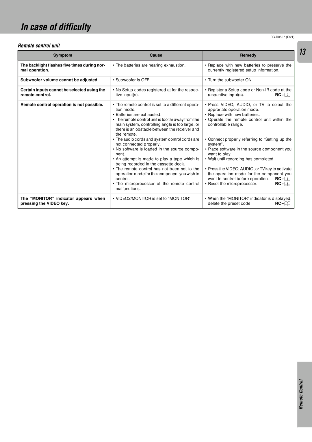 Kenwood RC-R0507 instruction manual Case of difficulty, Remote control unit, RC3, RC5, RC6 