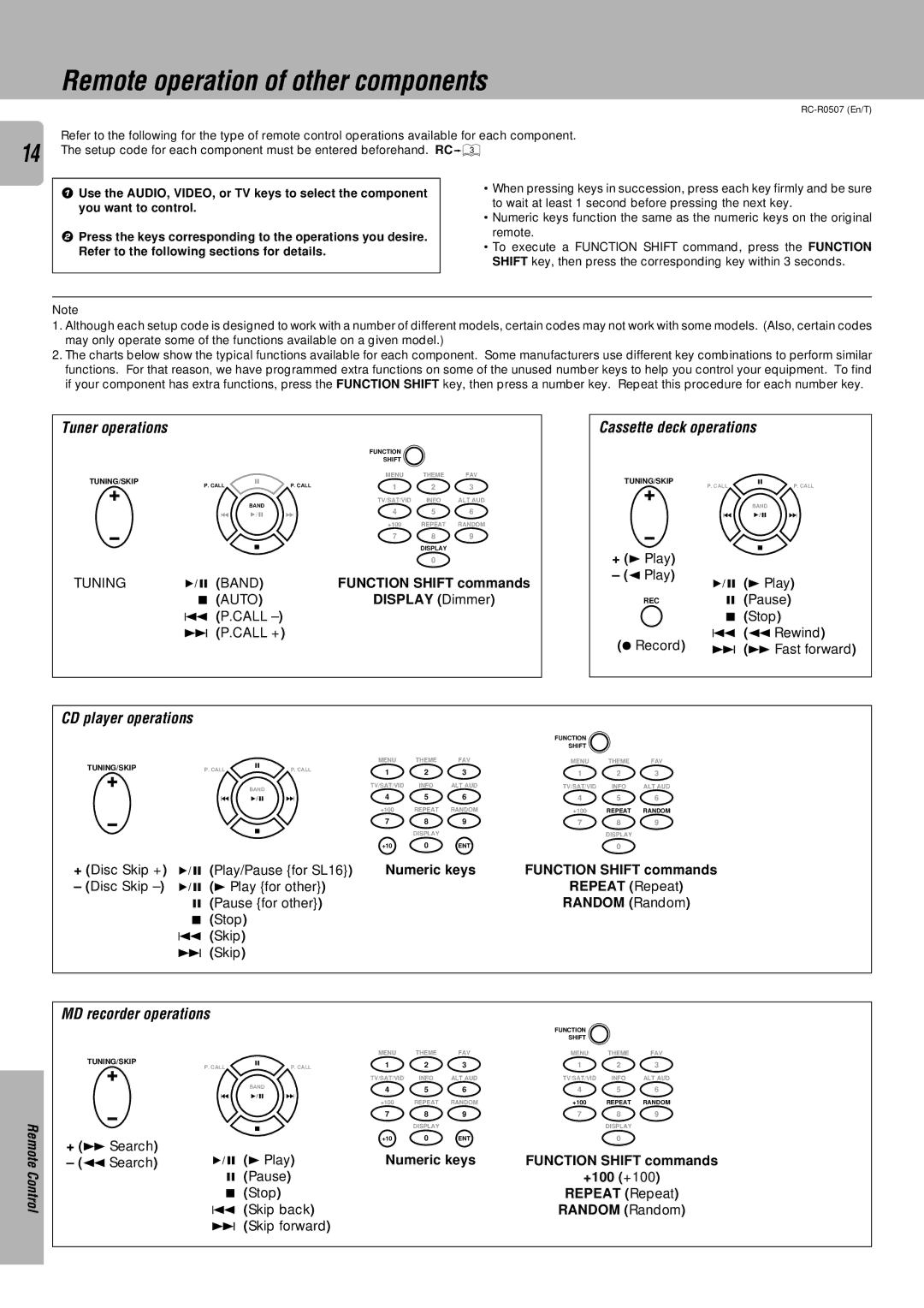 Kenwood RC-R0507 Remote operation of other components, Tuner operations, Cassette deck operations, CD player operations 