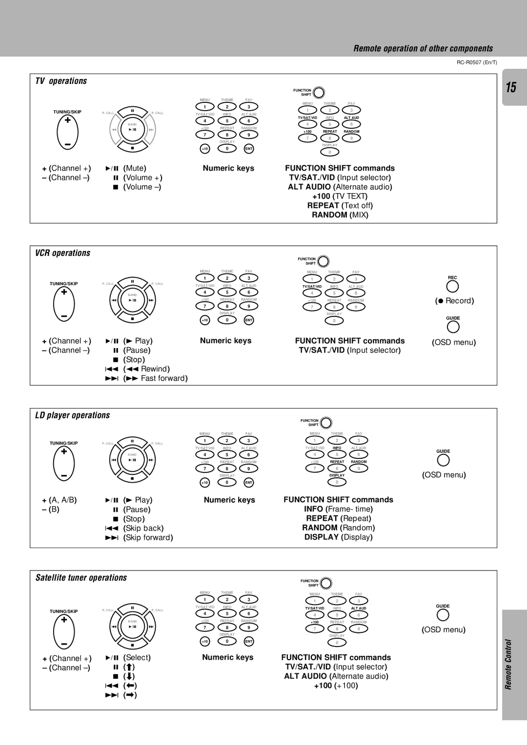 Kenwood RC-R0507 instruction manual TV operations, VCR operations, LD player operations, Satellite tuner operations 