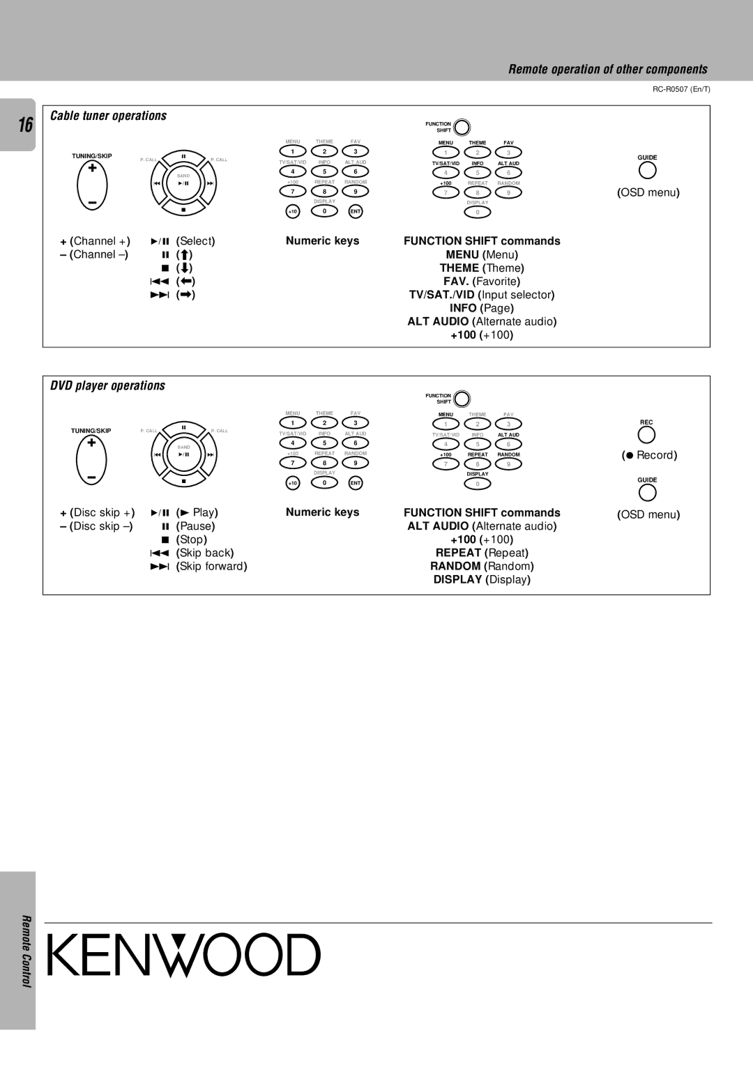 Kenwood RC-R0507 instruction manual Cable tuner operations, DVD player operations 