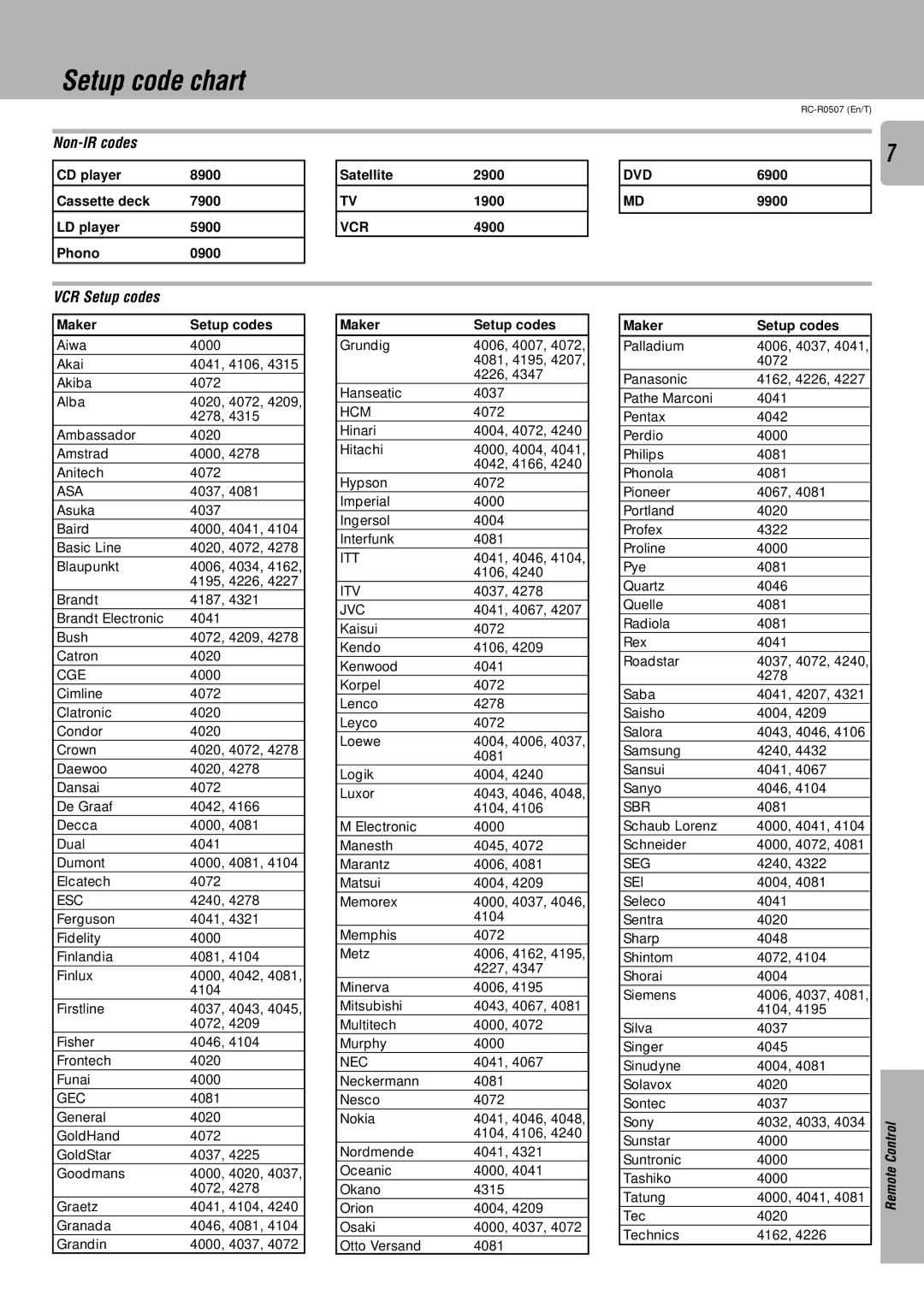 Kenwood RC-R0507 instruction manual Setup code chart, Non-IR codes, VCR Setup codes 