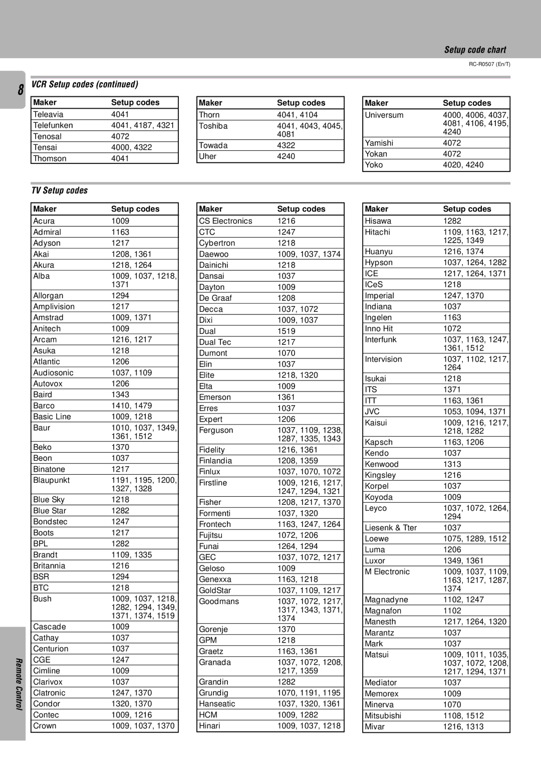 Kenwood RC-R0507 instruction manual Setup code chart, TV Setup codes 