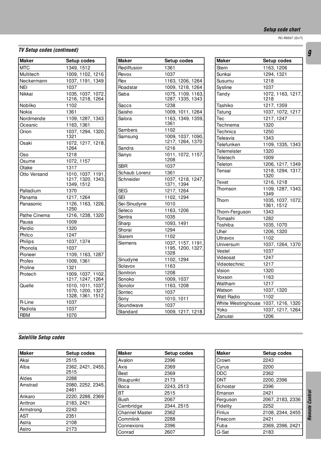 Kenwood RC-R0507 instruction manual Satellite Setup codes 